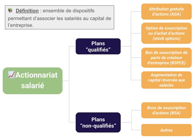 Image illustrative des réformes du droit du travail