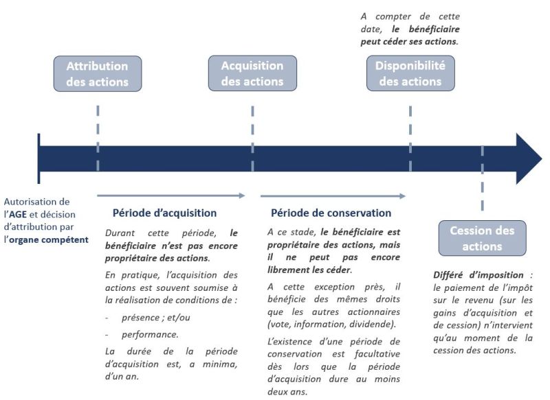 Image illustrative des réformes du droit du travail