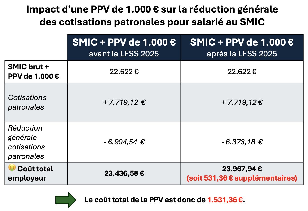 Image illustrative des réformes du droit du travail